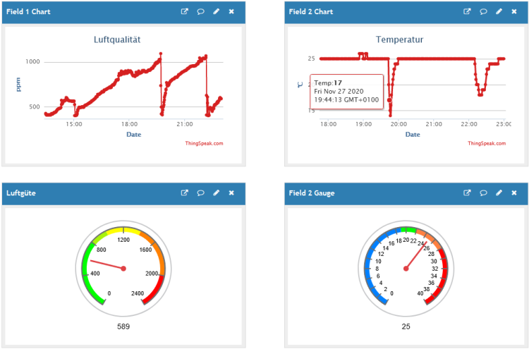 Darstellung der Mewerte beim IoT-Service